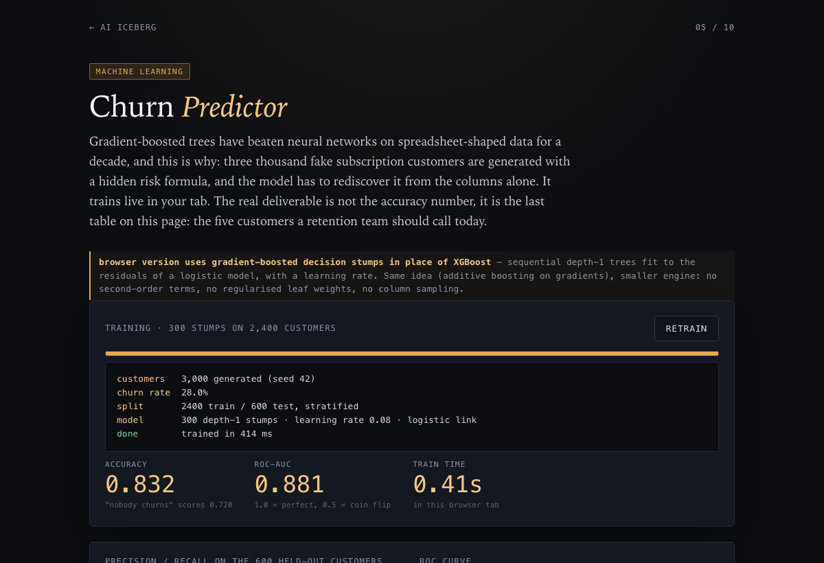 The churn predictor showing accuracy, ROC-AUC and a ROC curve