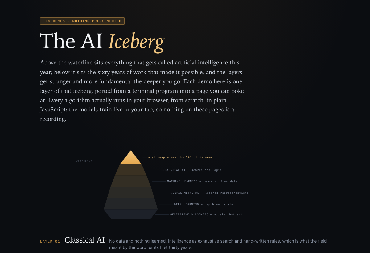 The hub page, showing the iceberg diagram and ten demo cards grouped by layer
